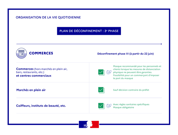 3e phase - Commerces