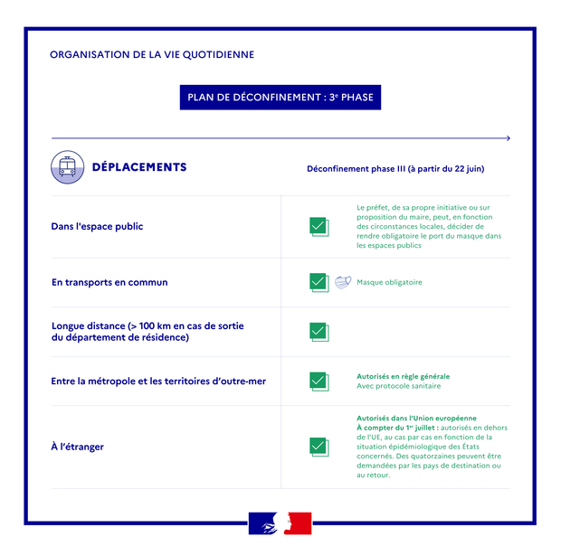 3e phase - Déplacement