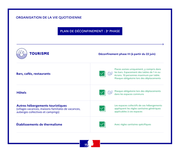 3e phase - Tourisme