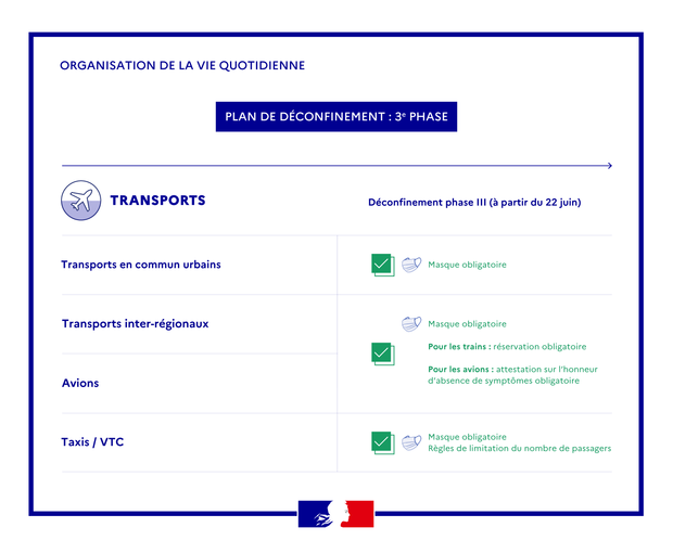 3e phase - Transports