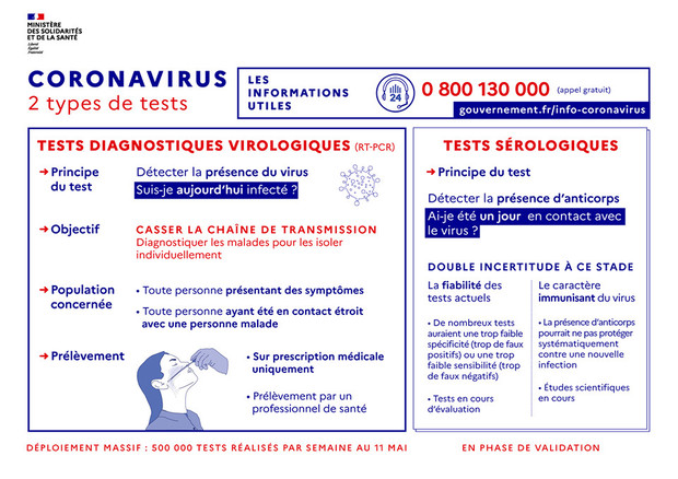 Affiche 2 types de tests