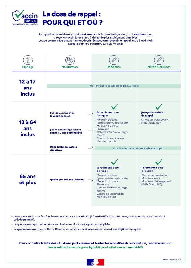 Affiche campagne de rappel vaccinal Covid