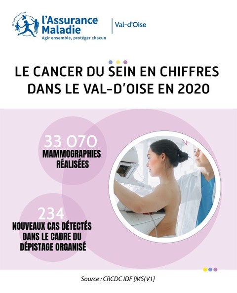 Affiche cancer sein en chiffre val d'oise 2020 Affiche cancer sein en chiffre val d'oise 2020