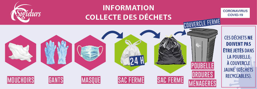 Bandeau collecte déchets gants masques Sigidurs Covid19 mars 2020 Bandeau collecte déchets gants masques Sigidurs Covid19 mars 2020