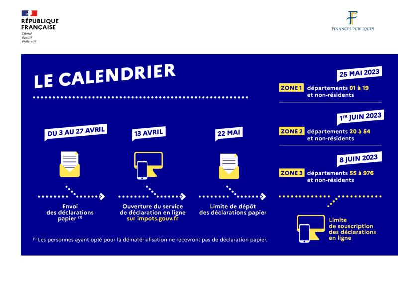 Calendrier déclaration de revenus en 2023