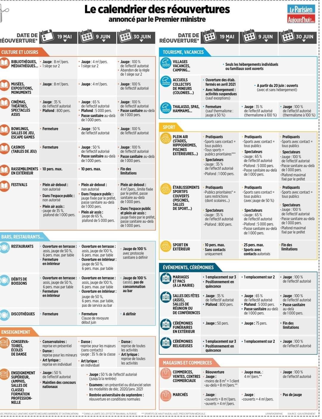 Calendrier des réouvertures mai 2021