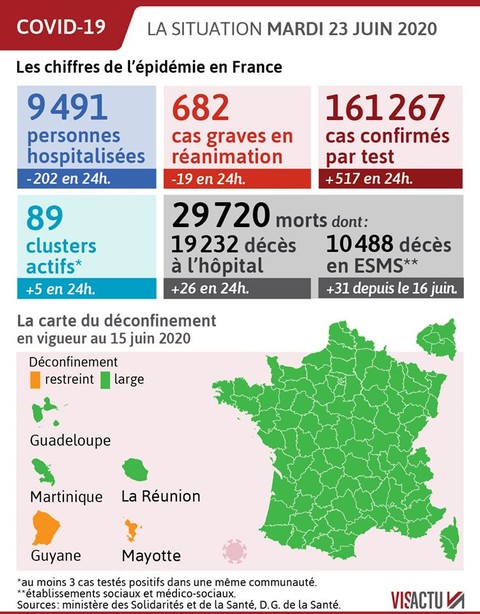 Coronavirus point au 23-06-20