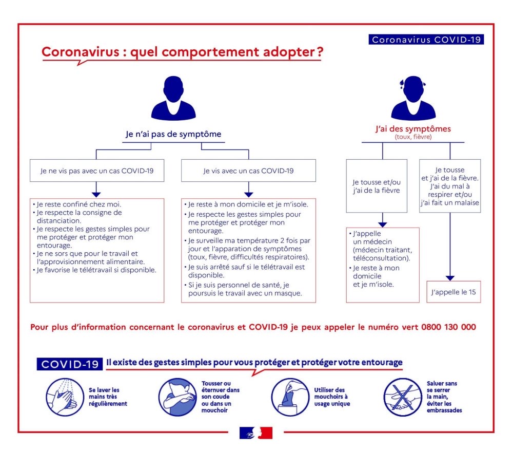 Coronavirus quels comportements adopter Conseils de l'ARS mars 2020