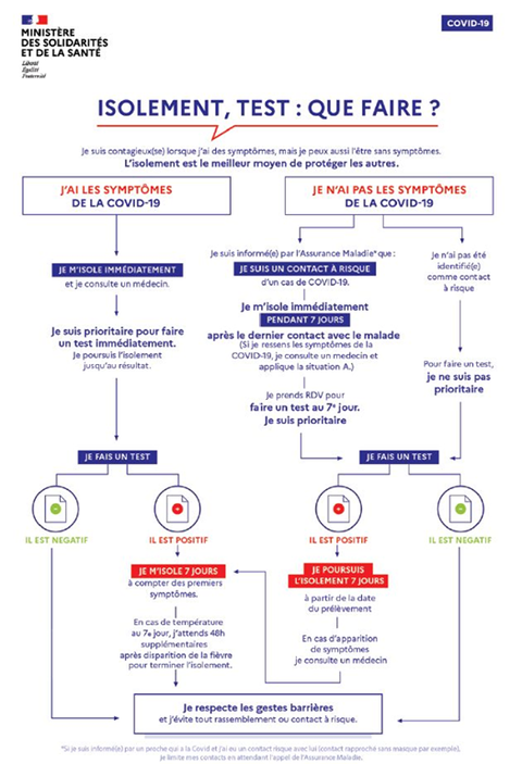 Covid-19 Isolement test que faire