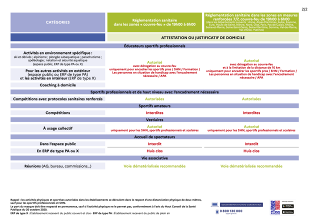 Covid declinaisons sanitaires sport(2) 26-03-2021