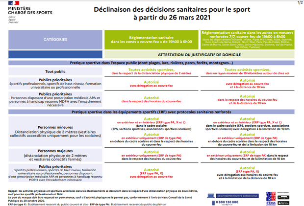 Covid declinaisons sanitaires sport 26-03-2021