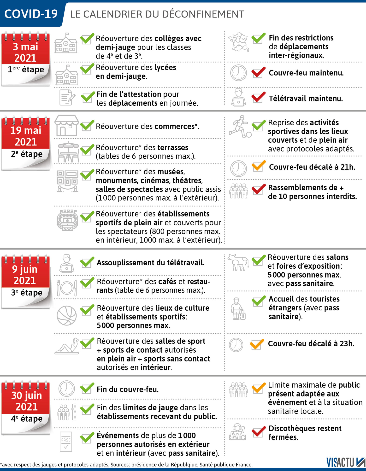 Déconfinement. Le calendrier avril 2021