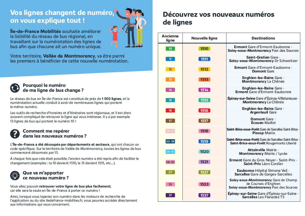 Flyer vos lignes changent de numéro verso aout 2023 Flyer vos lignes changent de numéro verso aout 2023