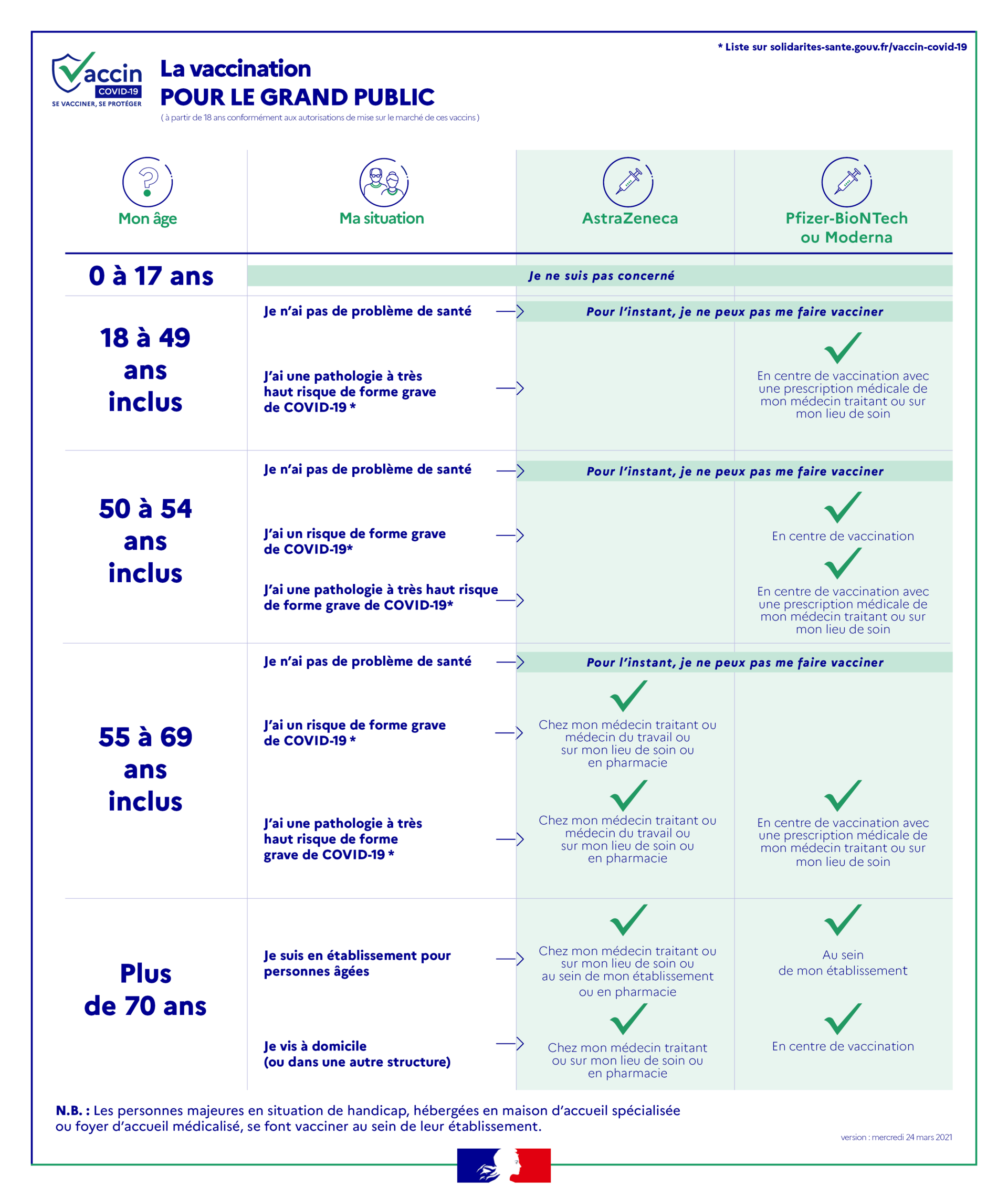 INFO VACCINS AVRIL 2021