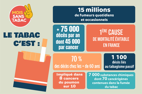 infographie tabac nov 2022