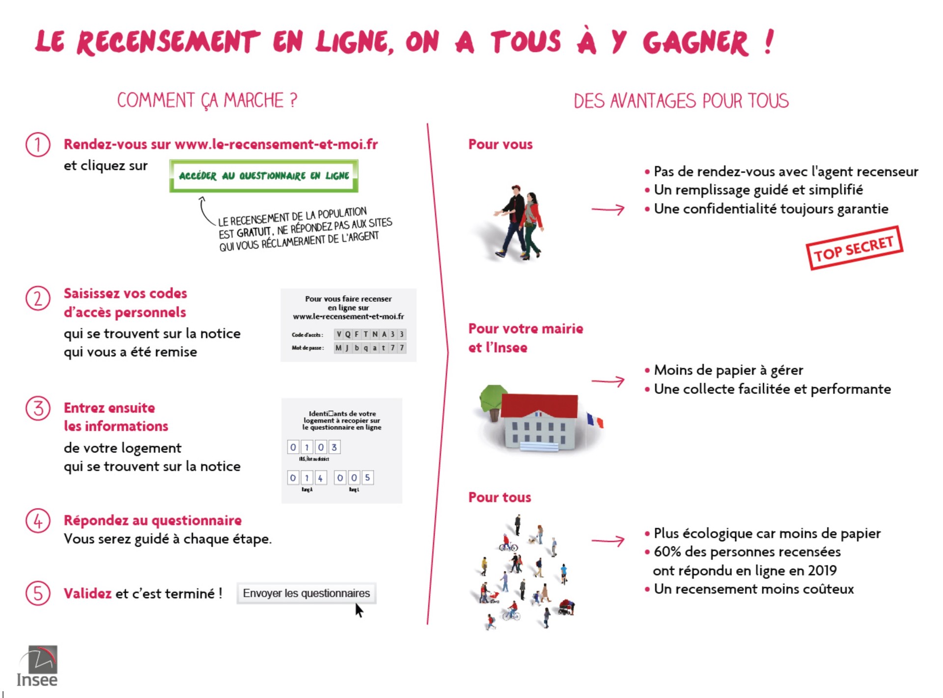 Le recensement en ligne Le recensement en ligne