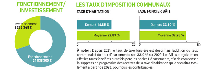 Les grands équilibres du budget 2