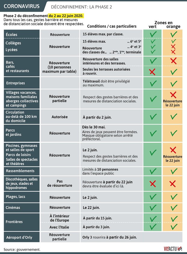 Plan de déconfinement Phase 2 Juin 2020