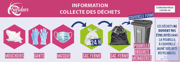 Précautions collectes juin 2020 Précautions collectes juin 2020