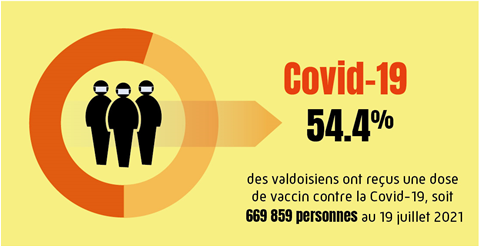 Vaccination Covid Val d Oise au 21 juillet 2021 Vaccination Covid Val d Oise au 21 juillet 2021